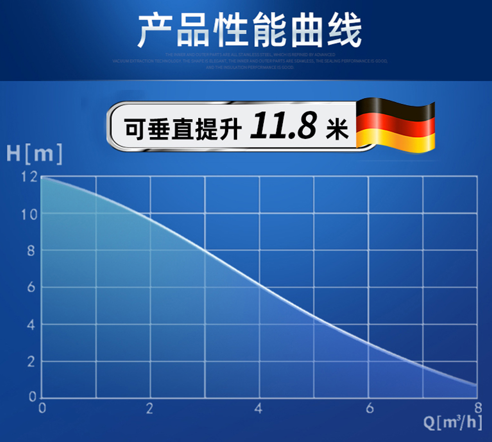 什么是流量和揚程？這兩者有什么關系？
